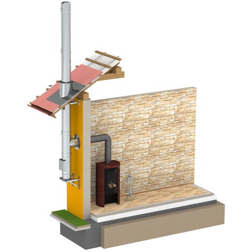 Montagebeispiel Edelstahlschornstein Jeremias DW-FU