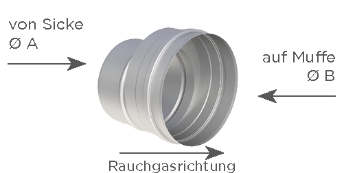 EW-SILVER Übergang