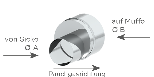 EW-KL SILVER Übergang