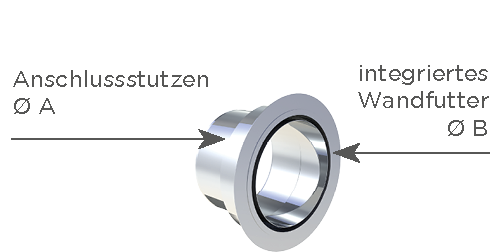 EW-FU 0,6 mm Übergang